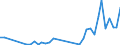 Flow: Exports / Measure: Values / Partner Country: Australia / Reporting Country: Japan