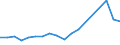 Flow: Exports / Measure: Values / Partner Country: Australia / Reporting Country: Netherlands