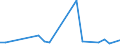 Flow: Exports / Measure: Values / Partner Country: Australia / Reporting Country: New Zealand