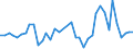 Flow: Exports / Measure: Values / Partner Country: Australia / Reporting Country: United Kingdom