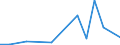 Flow: Exports / Measure: Values / Partner Country: France excl. Monaco & overseas / Reporting Country: Australia