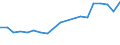 Flow: Exports / Measure: Values / Partner Country: France excl. Monaco & overseas / Reporting Country: Belgium