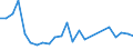 Flow: Exports / Measure: Values / Partner Country: France excl. Monaco & overseas / Reporting Country: Germany