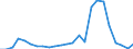 Flow: Exports / Measure: Values / Partner Country: France excl. Monaco & overseas / Reporting Country: Italy incl. San Marino & Vatican