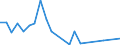 Flow: Exports / Measure: Values / Partner Country: France excl. Monaco & overseas / Reporting Country: Japan