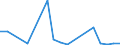 Flow: Exports / Measure: Values / Partner Country: France excl. Monaco & overseas / Reporting Country: Spain