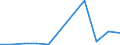 Flow: Exports / Measure: Values / Partner Country: France excl. Monaco & overseas / Reporting Country: Switzerland incl. Liechtenstein