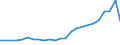 Flow: Exports / Measure: Values / Partner Country: France excl. Monaco & overseas / Reporting Country: United Kingdom