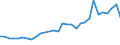 Flow: Exports / Measure: Values / Partner Country: France incl. Monaco & overseas / Reporting Country: Belgium