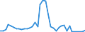 Flow: Exports / Measure: Values / Partner Country: France incl. Monaco & overseas / Reporting Country: Italy incl. San Marino & Vatican