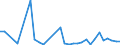 Flow: Exports / Measure: Values / Partner Country: France incl. Monaco & overseas / Reporting Country: Spain