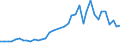 Flow: Exports / Measure: Values / Partner Country: France incl. Monaco & overseas / Reporting Country: United Kingdom