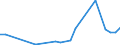 Flow: Exports / Measure: Values / Partner Country: Germany / Reporting Country: Australia