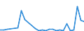 Flow: Exports / Measure: Values / Partner Country: Germany / Reporting Country: Austria