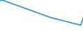 Flow: Exports / Measure: Values / Partner Country: Germany / Reporting Country: Canada