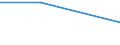 Flow: Exports / Measure: Values / Partner Country: Germany / Reporting Country: Chile