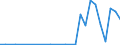 Flow: Exports / Measure: Values / Partner Country: Germany / Reporting Country: Czech Rep.