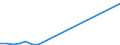 Flow: Exports / Measure: Values / Partner Country: Germany / Reporting Country: Denmark