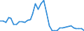 Flow: Exports / Measure: Values / Partner Country: Germany / Reporting Country: France incl. Monaco & overseas