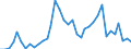 Handelsstrom: Exporte / Maßeinheit: Werte / Partnerland: World / Meldeland: Australia