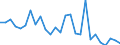 Flow: Exports / Measure: Values / Partner Country: World / Reporting Country: Austria