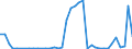 Flow: Exports / Measure: Values / Partner Country: World / Reporting Country: Canada