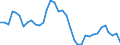 Flow: Exports / Measure: Values / Partner Country: World / Reporting Country: France incl. Monaco & overseas