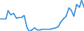 Flow: Exports / Measure: Values / Partner Country: World / Reporting Country: Germany