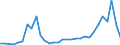 Flow: Exports / Measure: Values / Partner Country: World / Reporting Country: Greece