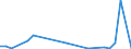 Flow: Exports / Measure: Values / Partner Country: World / Reporting Country: Hungary