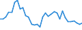 Handelsstrom: Exporte / Maßeinheit: Werte / Partnerland: World / Meldeland: Mexico