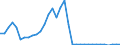 Flow: Exports / Measure: Values / Partner Country: World / Reporting Country: New Zealand