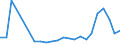 Flow: Exports / Measure: Values / Partner Country: World / Reporting Country: Poland