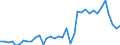 Handelsstrom: Exporte / Maßeinheit: Werte / Partnerland: World / Meldeland: Sweden