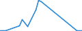 Flow: Exports / Measure: Values / Partner Country: Argentina / Reporting Country: France incl. Monaco & overseas