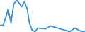 Flow: Exports / Measure: Values / Partner Country: Argentina / Reporting Country: Germany