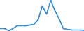 Flow: Exports / Measure: Values / Partner Country: Argentina / Reporting Country: Netherlands