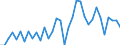 Flow: Exports / Measure: Values / Partner Country: Argentina / Reporting Country: United Kingdom