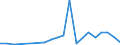 Flow: Exports / Measure: Values / Partner Country: Australia / Reporting Country: Belgium