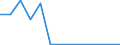 Flow: Exports / Measure: Values / Partner Country: Australia / Reporting Country: Germany