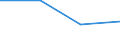 Flow: Exports / Measure: Values / Partner Country: Australia / Reporting Country: Israel