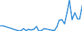 Flow: Exports / Measure: Values / Partner Country: Australia / Reporting Country: Japan