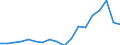 Flow: Exports / Measure: Values / Partner Country: Australia / Reporting Country: Netherlands