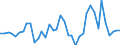 Handelsstrom: Exporte / Maßeinheit: Werte / Partnerland: Australia / Meldeland: United Kingdom