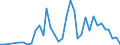 Flow: Exports / Measure: Values / Partner Country: Australia / Reporting Country: USA incl. PR. & Virgin Isds.