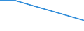 Flow: Exports / Measure: Values / Partner Country: Belgium, Luxembourg / Reporting Country: Austria