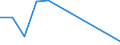 Flow: Exports / Measure: Values / Partner Country: Belgium, Luxembourg / Reporting Country: Belgium