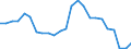 Flow: Exports / Measure: Values / Partner Country: Belgium, Luxembourg / Reporting Country: France incl. Monaco & overseas