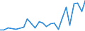 Flow: Exports / Measure: Values / Partner Country: Belgium, Luxembourg / Reporting Country: Japan