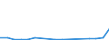 Flow: Exports / Measure: Values / Partner Country: Belgium, Luxembourg / Reporting Country: Netherlands